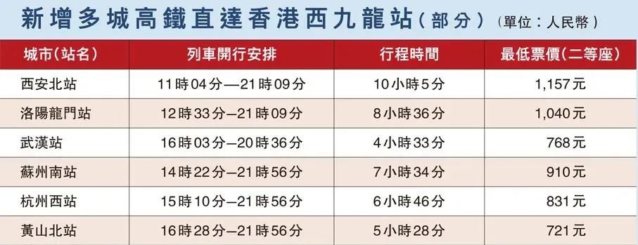 香港高铁接通内地站点增至93个 香港高铁接通内地站点增至93个