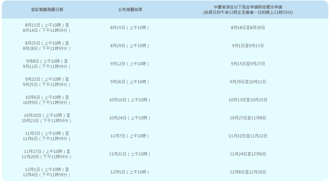 抽签时间表,截自“港车北上”官网。