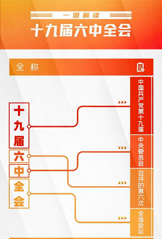一圖了解十九屆六中全會(huì)